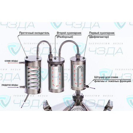 Cheap moonshine still kits "Abramov" 12/110/t в Нижнем Тагиле