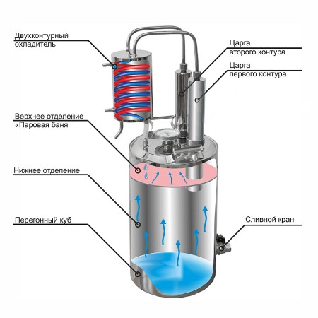 Double distillation apparatus 20/35/t with CLAMP 1,5 inches в Нижнем Тагиле