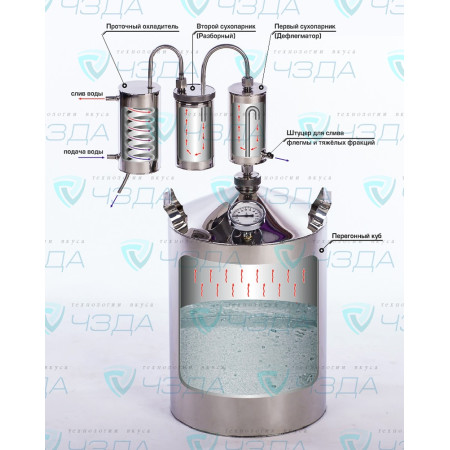 Cheap moonshine still kits "Abramov" 12/35/t в Нижнем Тагиле