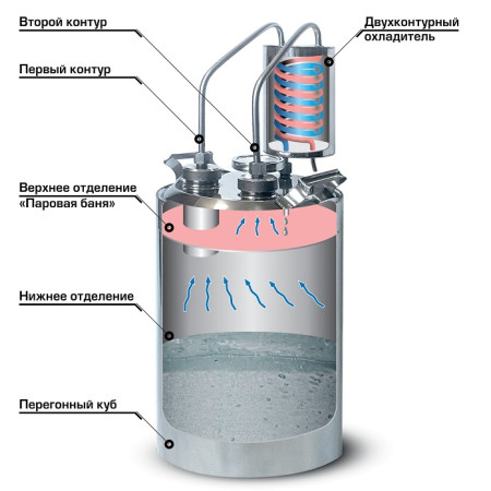 Cheap moonshine still kits "Gorilych" double distillation 20/35/t (with tap) CLAMP 1,5 inches в Нижнем Тагиле